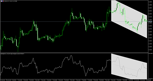 Rsi slope divergence (mtf)の表示画像